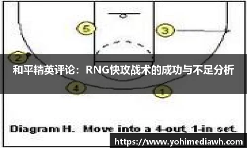 易游