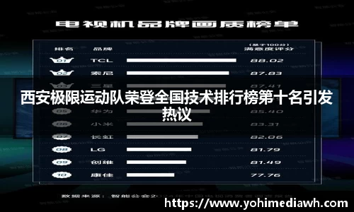 西安极限运动队荣登全国技术排行榜第十名引发热议
